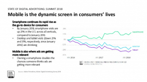 Mobile advertising will be paramount to successful digital senior living advertising