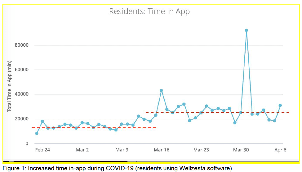 Wellzesta App