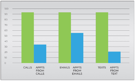 senior living sales metrics