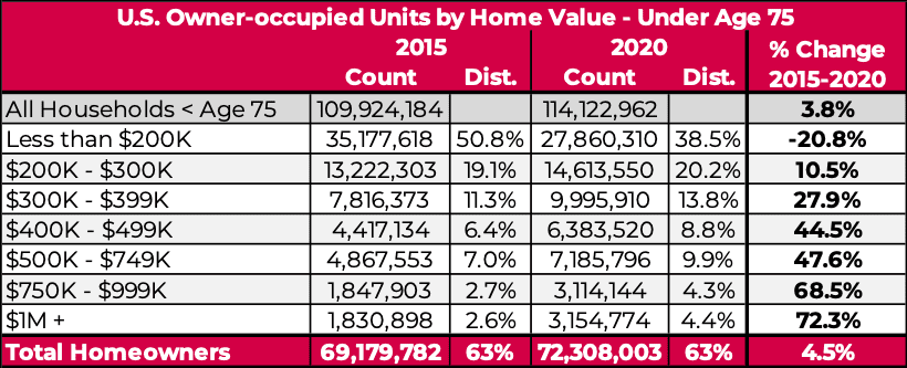 senior living home ownership