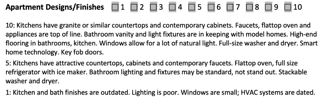 scoring criteria for apartment design and finishes